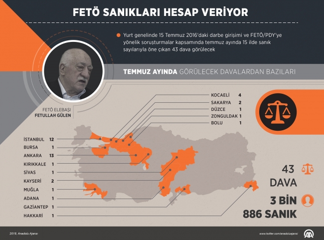 Türk adaleti FETÖ sanıklarından hesap soruyor